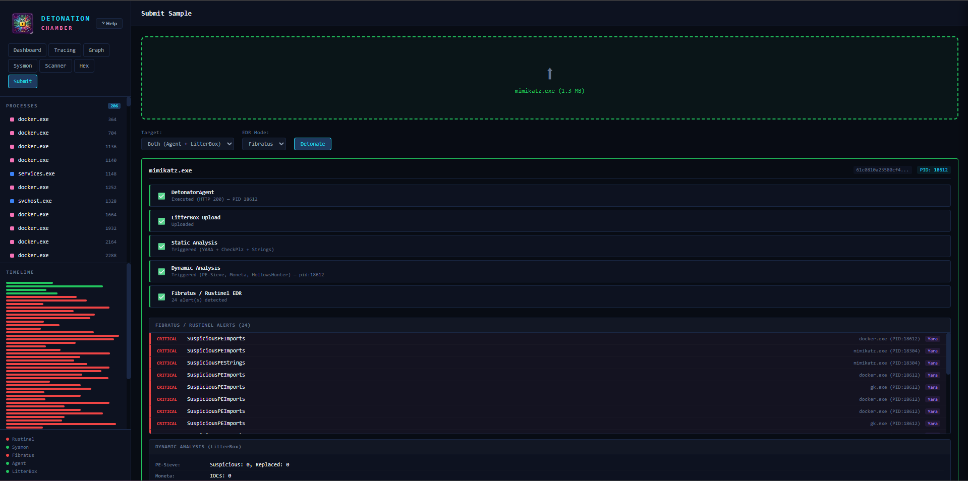 Mimikatz Detonation