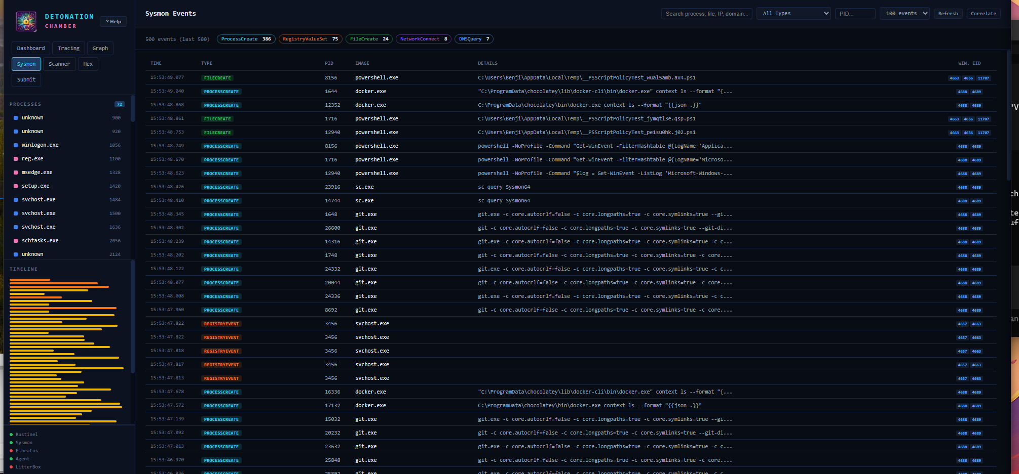 Sysmon Events