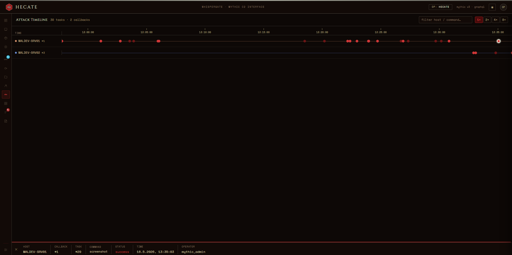 Timeline