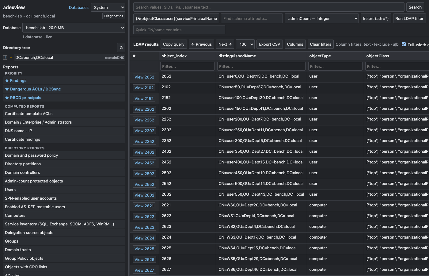 LDAP results