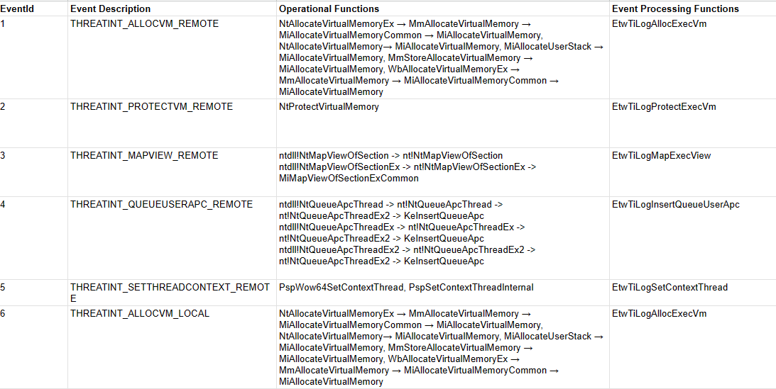 Microsoft-Windows-Threat-Intelligence