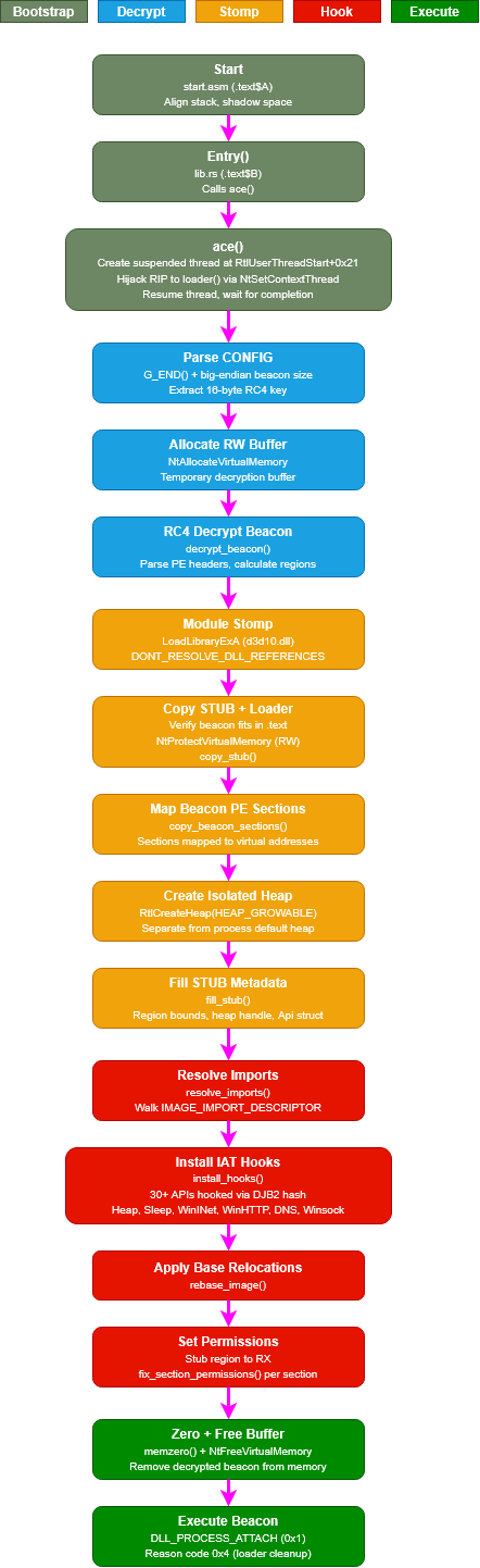 DoublePulsar Loader Pipeline