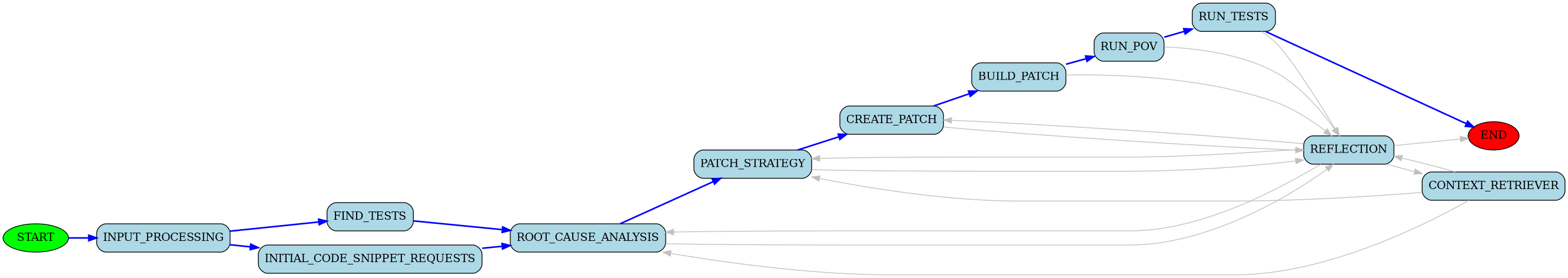Patcher State Machine